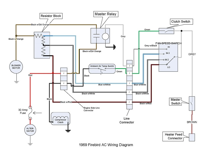 A/C blower fan speed problem - Firebird Classifieds  